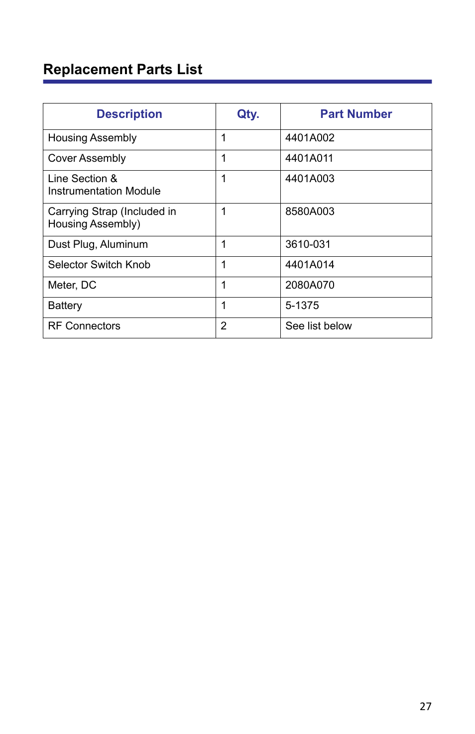 Replacement parts list | Bird Technologies APM-16 User Manual | Page 39 / 41