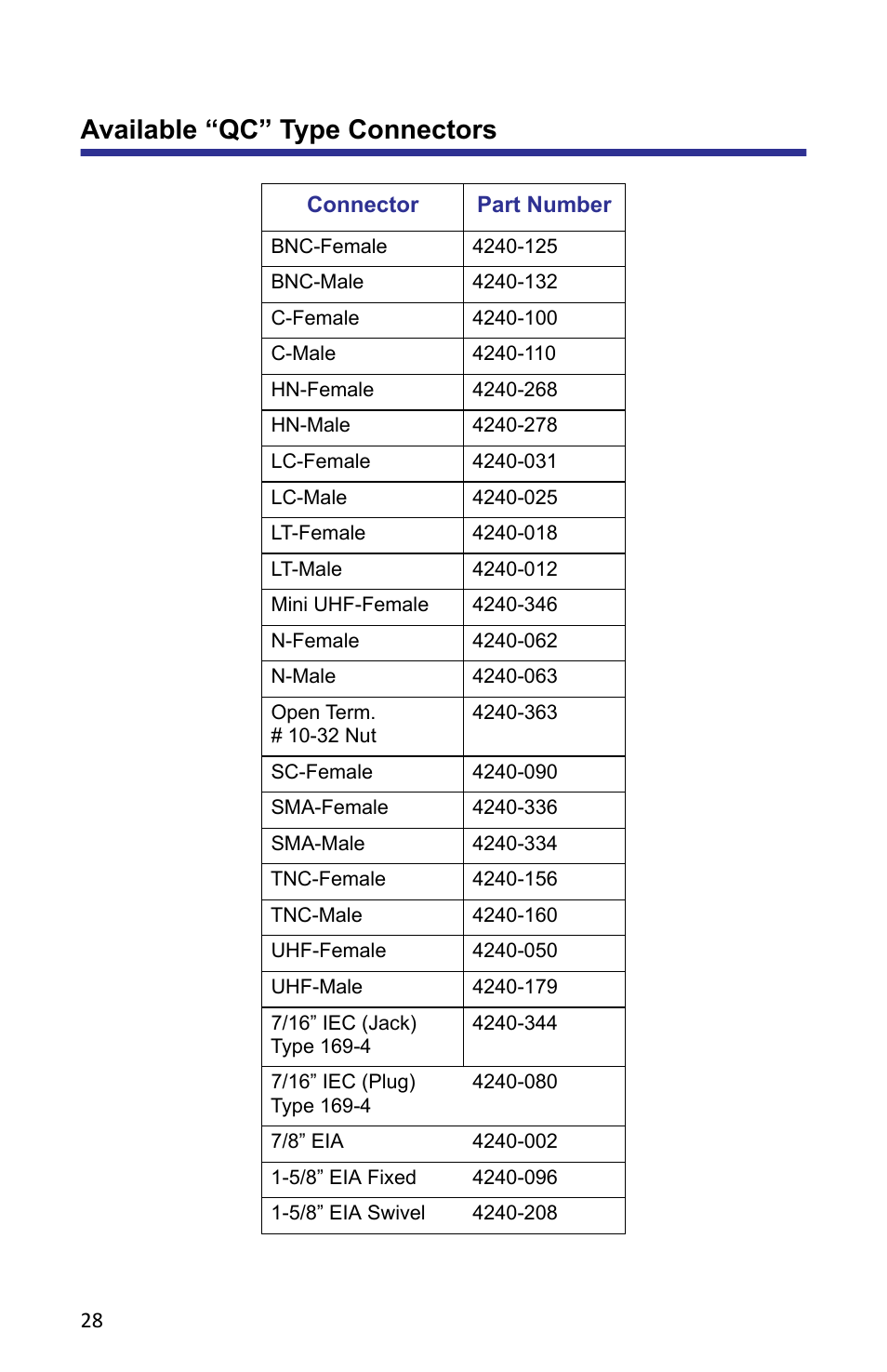 Available “qc” type connectors | Bird Technologies APM-16 User Manual | Page 40 / 41