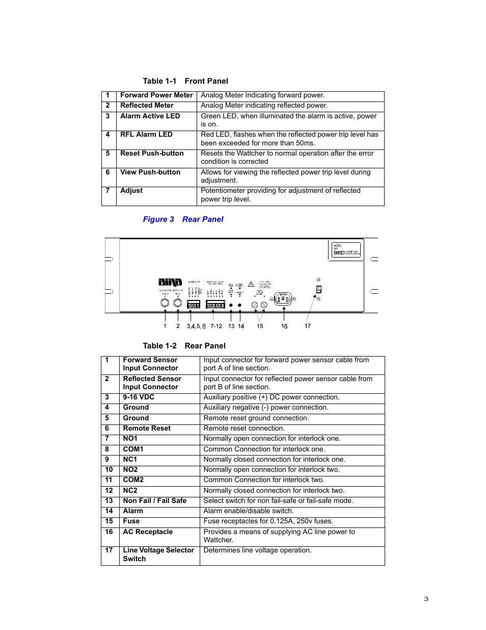 Figure 3 rear panel | Bird Technologies 3128A User Manual | Page 15 / 35