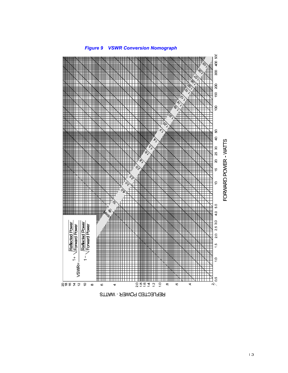 Figure 9 vswr conversion nomograph | Bird Technologies 3128A User Manual | Page 25 / 35