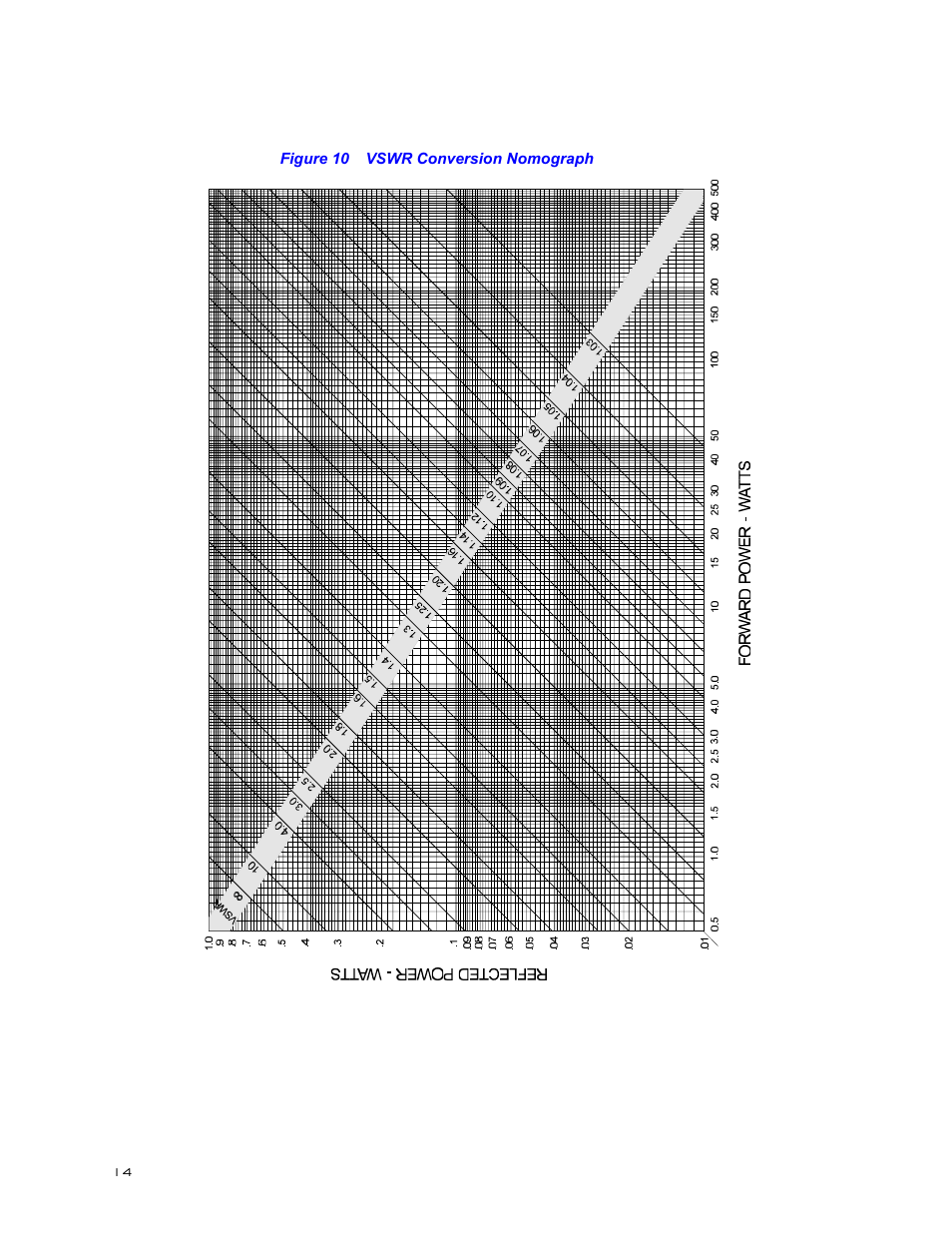 Figure 10 vswr conversion nomograph | Bird Technologies 3128A User Manual | Page 26 / 35