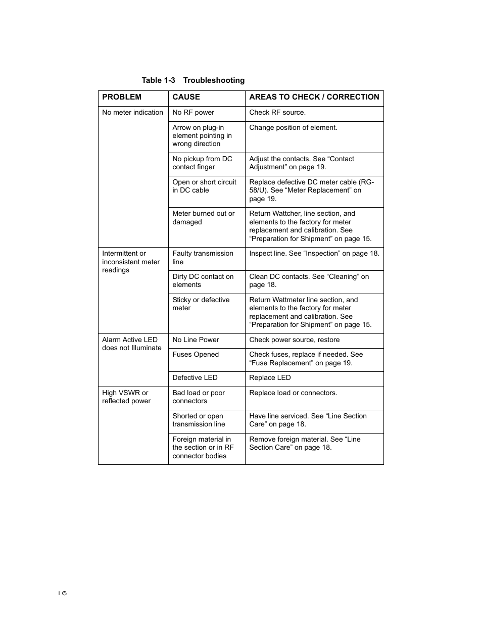 Bird Technologies 3128A User Manual | Page 28 / 35
