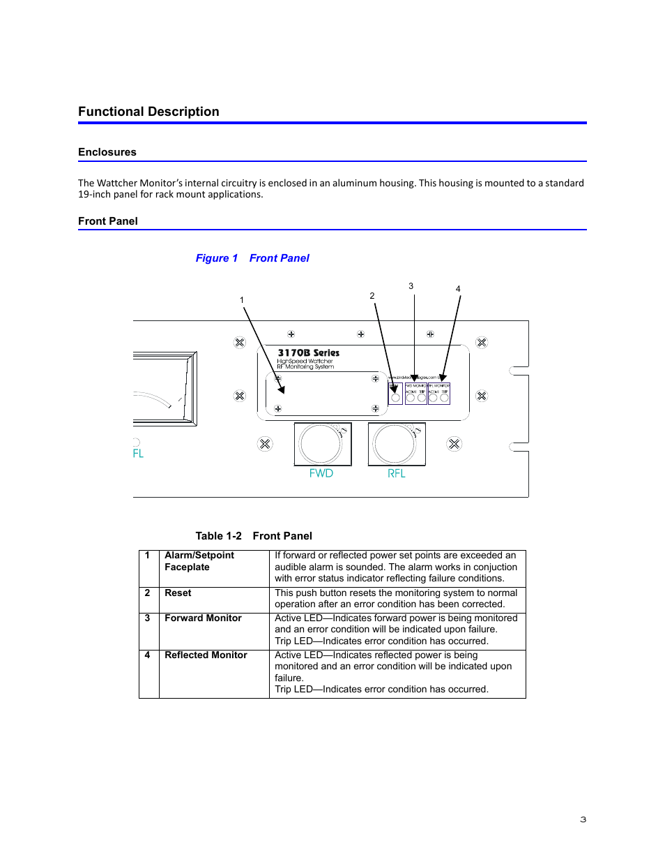 Functional description, Enclosures, Front panel | Figure 1 front panel, Enclosures front panel | Bird Technologies 3171B020 User Manual | Page 15 / 49