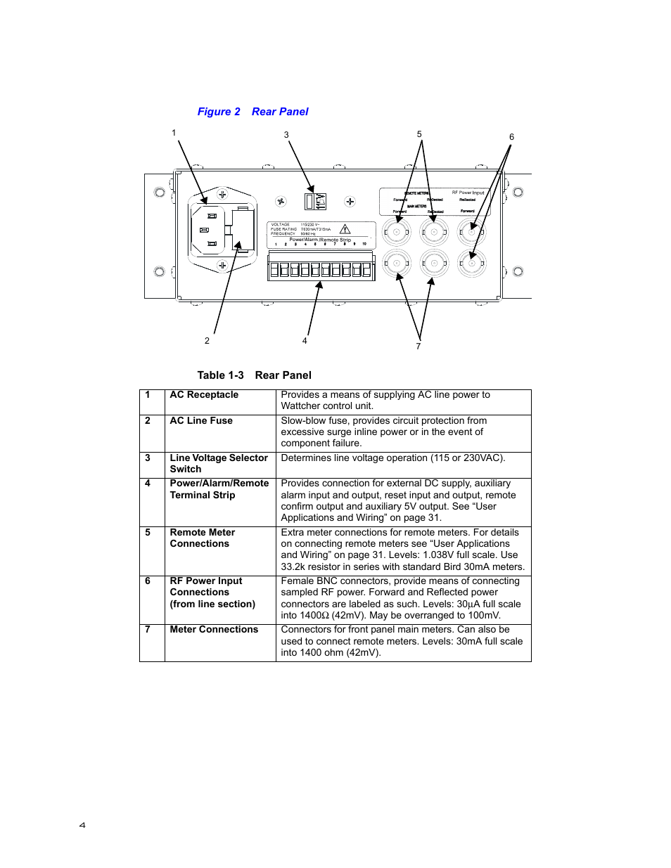 Figure 2 rear panel | Bird Technologies 3171B020 User Manual | Page 16 / 49
