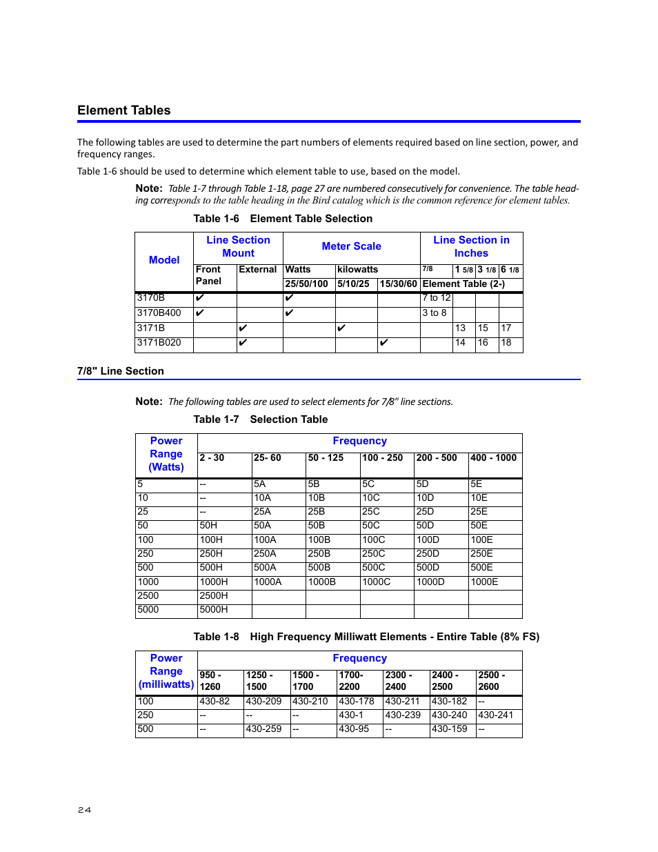 Element tables, 7/8" line section | Bird Technologies 3171B020 User Manual | Page 36 / 49