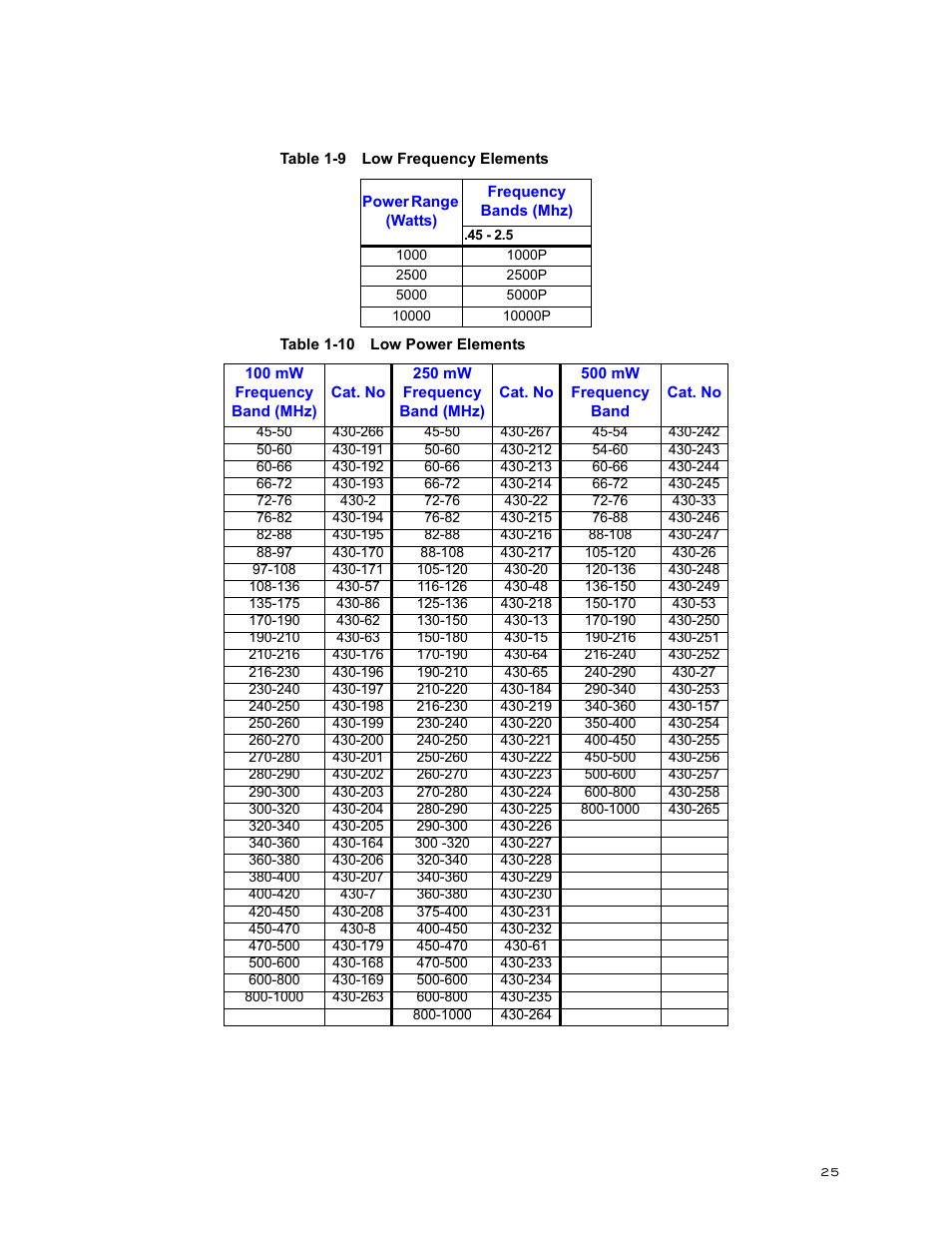 Bird Technologies 3171B020 User Manual | Page 37 / 49