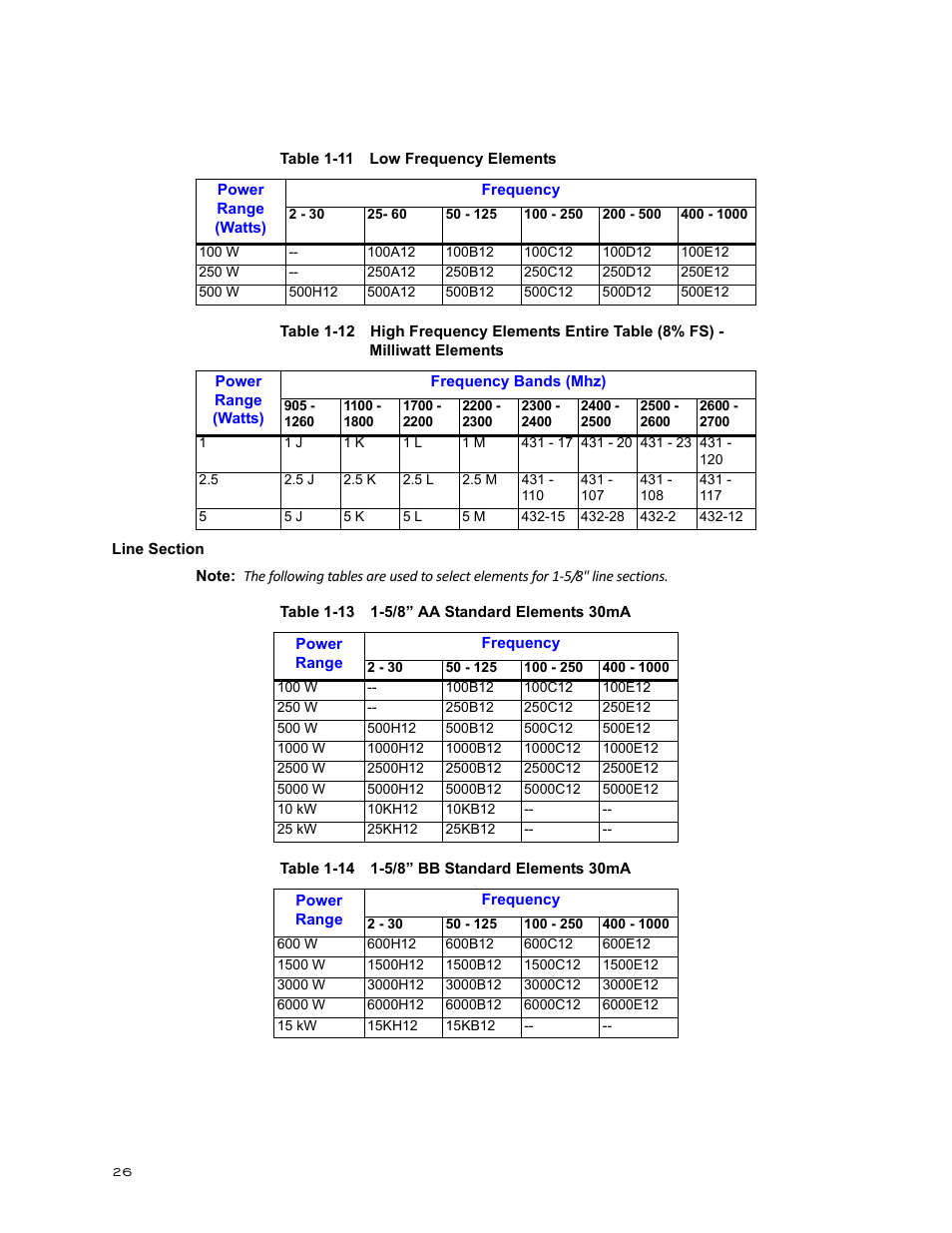 Line section | Bird Technologies 3171B020 User Manual | Page 38 / 49