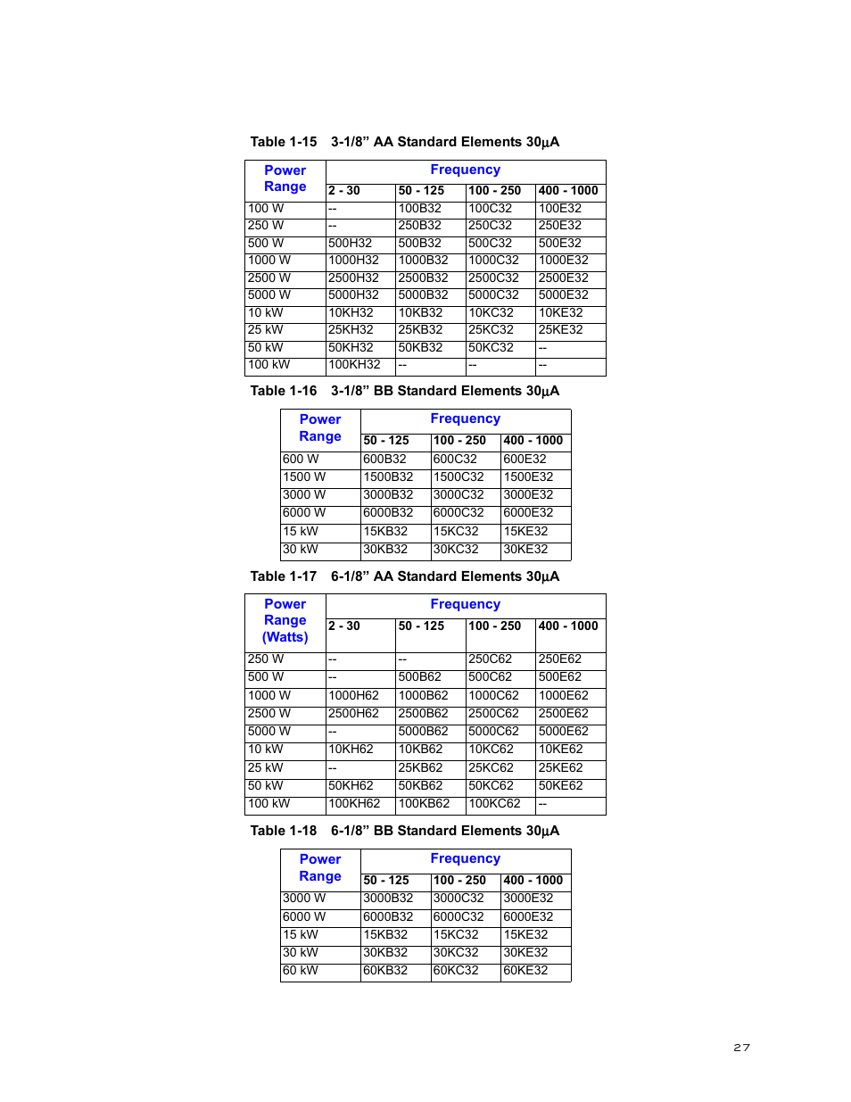 Bird Technologies 3171B020 User Manual | Page 39 / 49