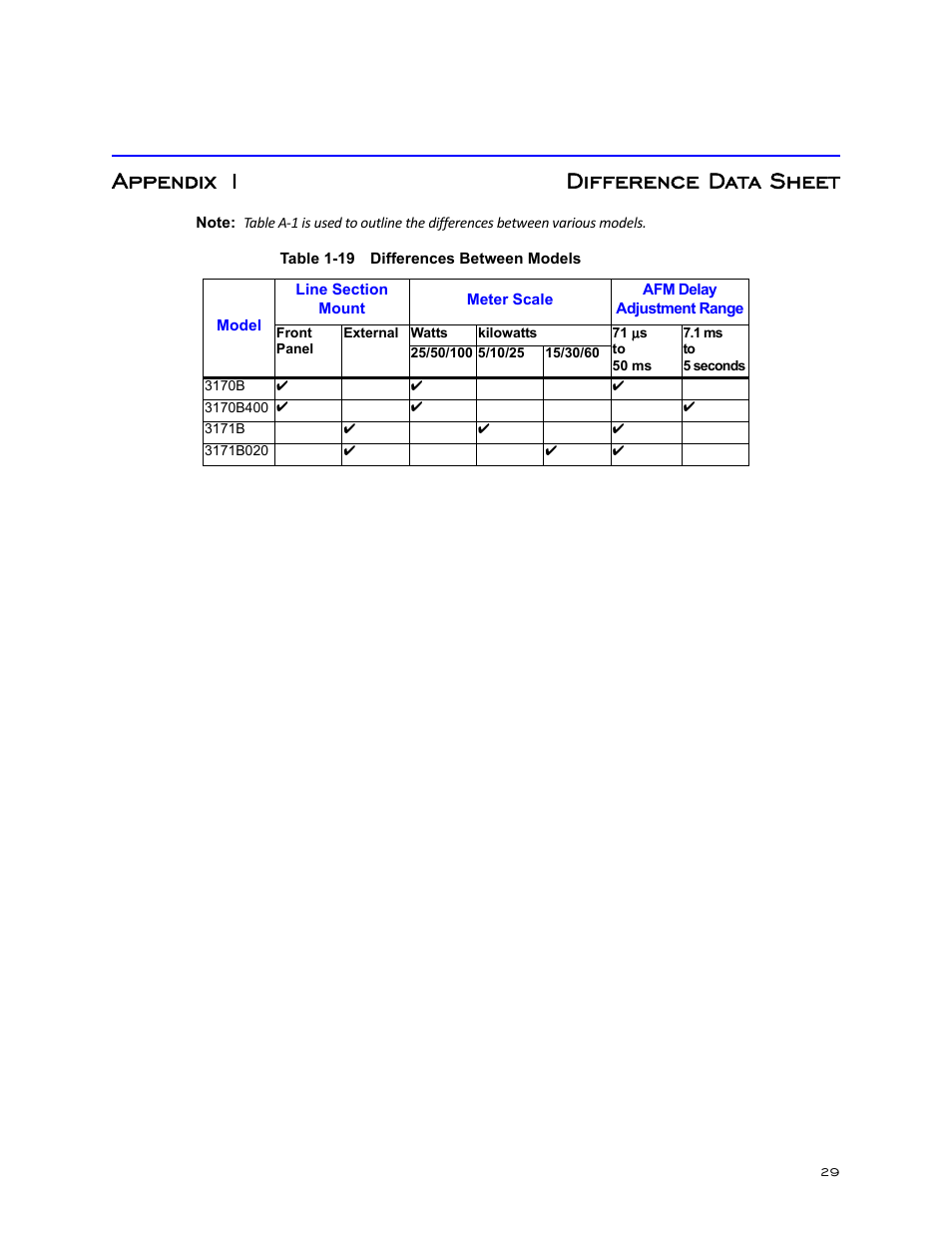 Appendix 1 difference data sheet | Bird Technologies 3171B020 User Manual | Page 41 / 49