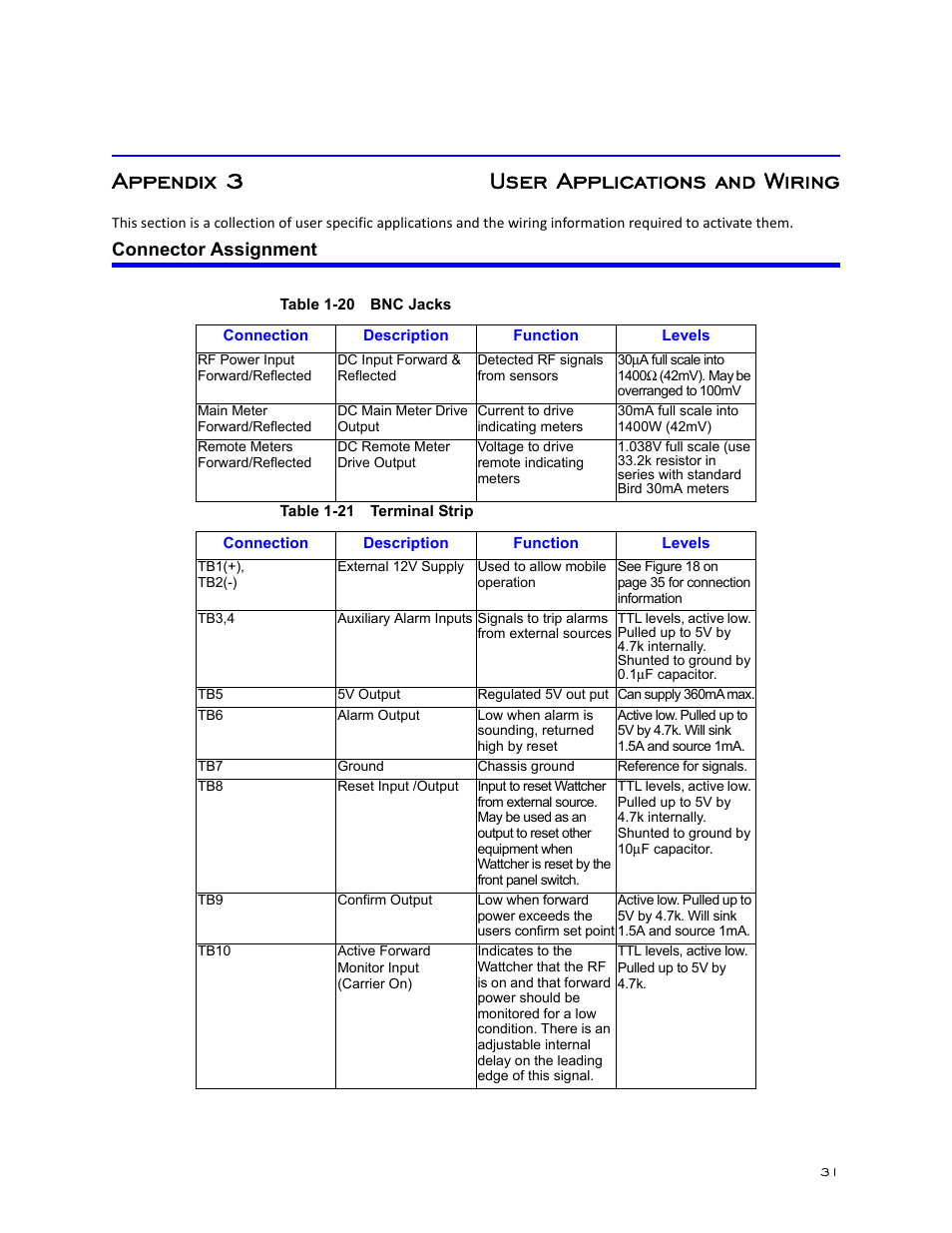 Connector assignment, Appendix 1 user applications and wiring, Appendix 3 user applications and wiring | Bird Technologies 3171B020 User Manual | Page 43 / 49