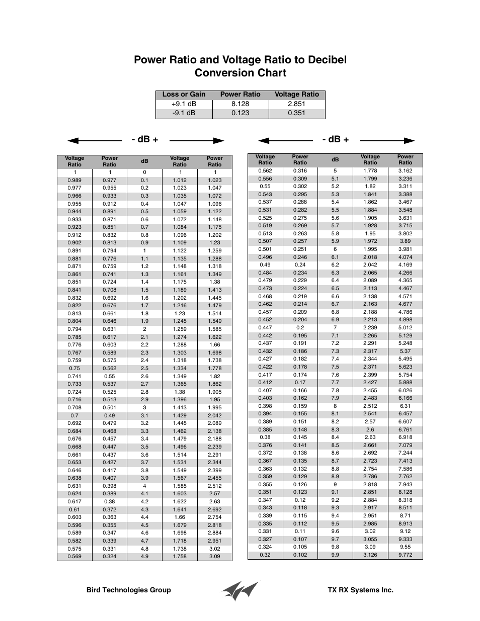 Bird technologies group tx rx systems inc | Bird Technologies 11-70 Series User Manual | Page 10 / 20