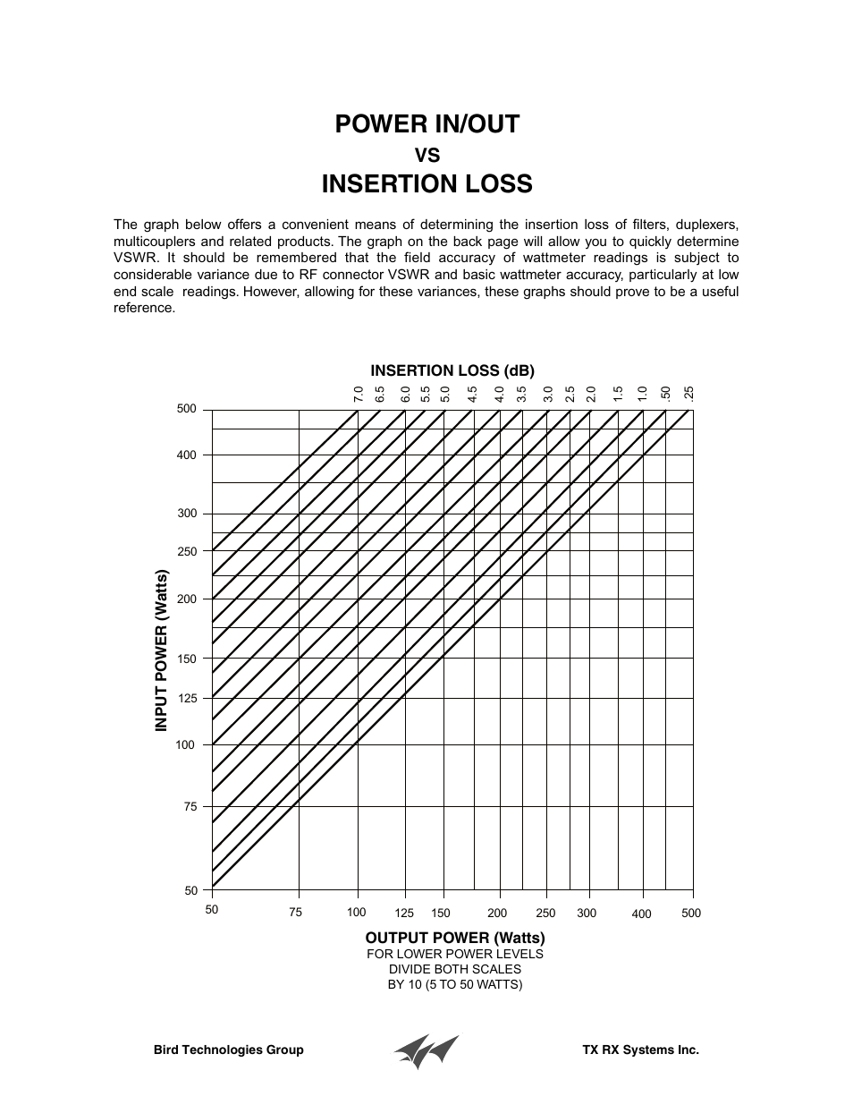 Power in/out, Insertion loss | Bird Technologies 20-70-26 User Manual | Page 11 / 16