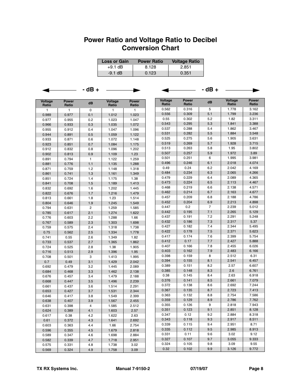 Bird Technologies 15-88-01 User Manual | Page 12 / 16