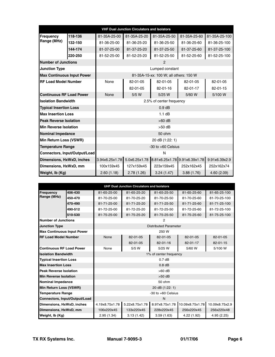 Bird Technologies 81-37-25 Series User Manual | Page 10 / 16