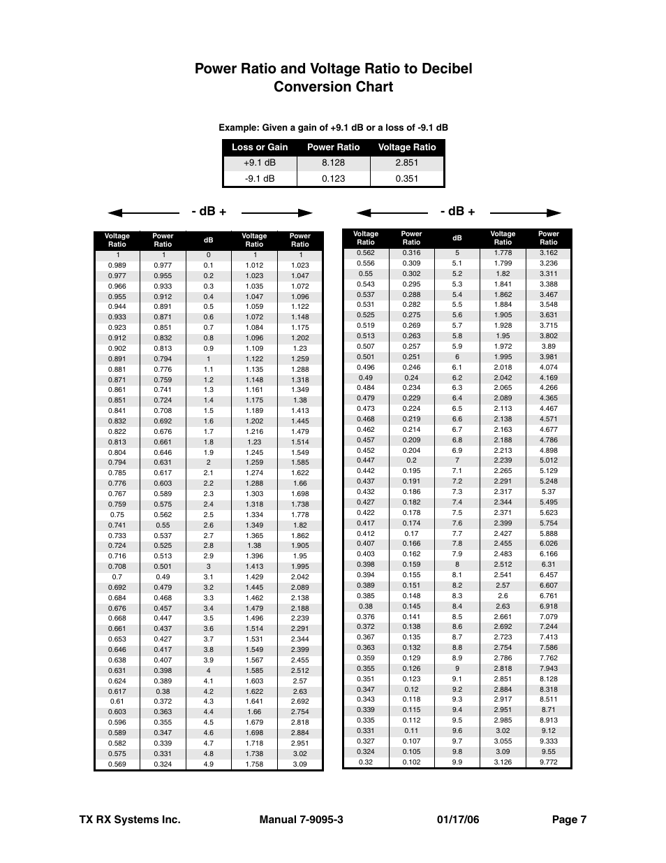 Bird Technologies 81-37-25 Series User Manual | Page 11 / 16