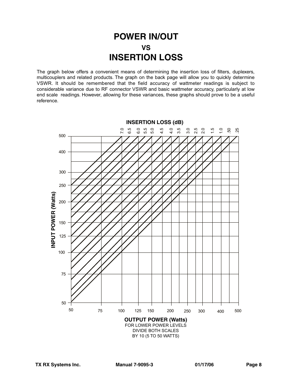 Power in/out, Insertion loss | Bird Technologies 81-37-25 Series User Manual | Page 12 / 16