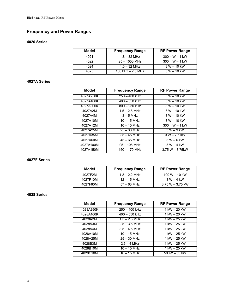 Frequency and power ranges, 4020 series, 4027a series | 4027f series, 4028 series | Bird Technologies 4421 User Manual | Page 16 / 64