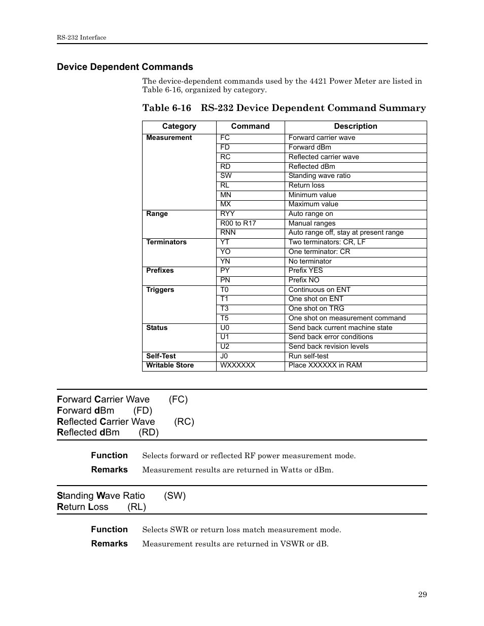 Device dependent commands, Table 6-16 rs-232 device dependent command summary | Bird Technologies 4421 User Manual | Page 41 / 64