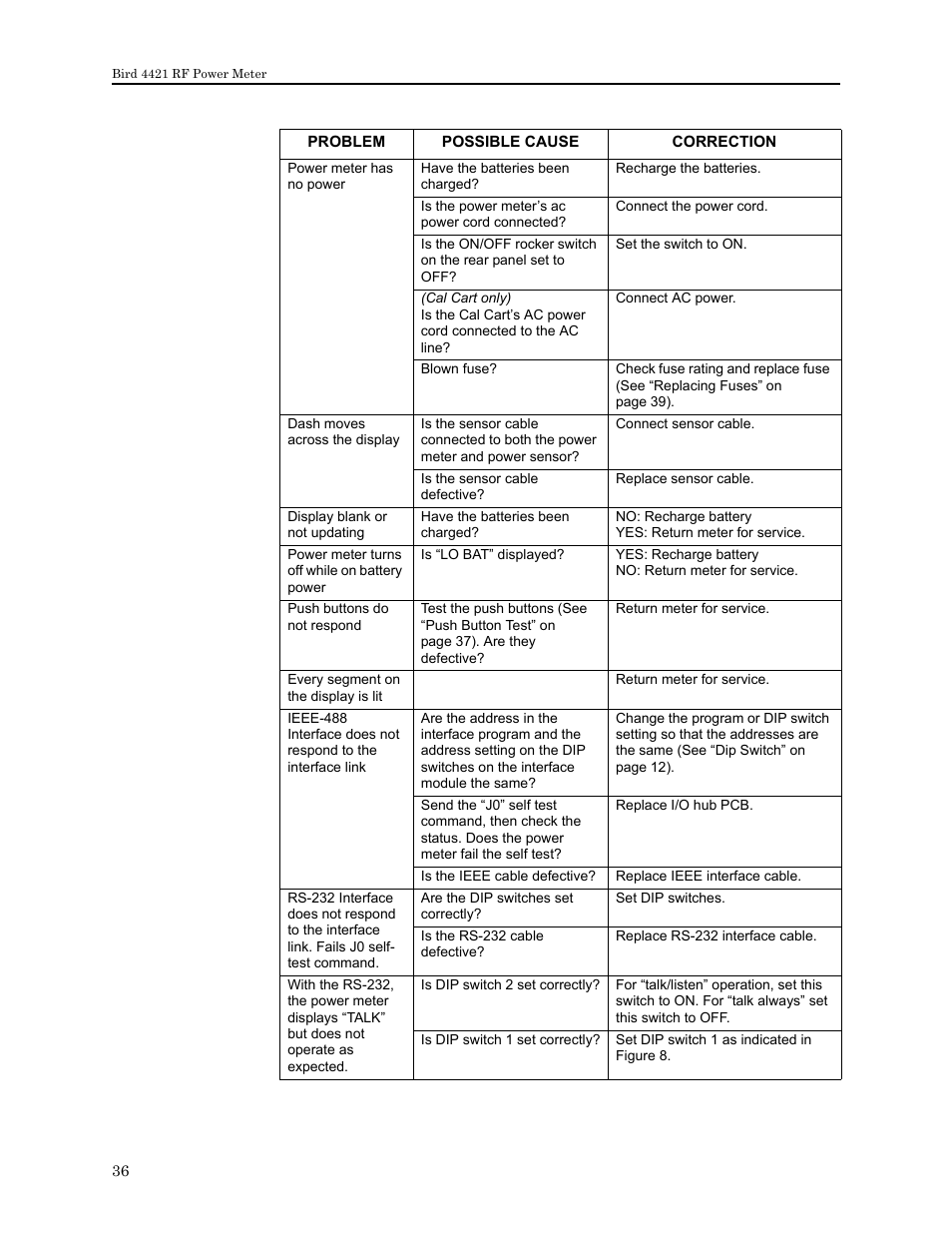 Bird Technologies 4421 User Manual | Page 48 / 64