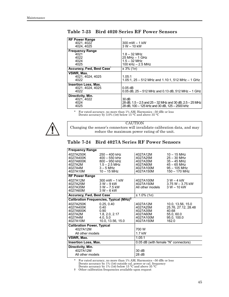 Table 7-23 bird 4020 series rf power sensors, Table 7-24 bird 4027a series rf power sensors | Bird Technologies 4421 User Manual | Page 57 / 64