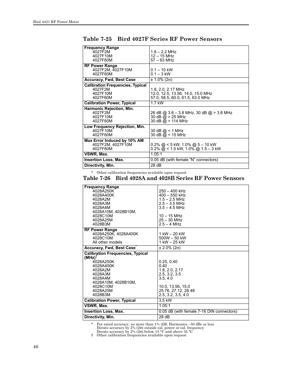 Table 7-25 bird 4027f series rf power sensors | Bird Technologies 4421 User Manual | Page 58 / 64