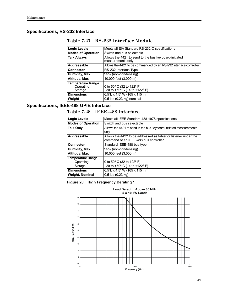 Specifications, rs-232 interface, Table 7-27 rs - 232 interface module, Specifications, ieee-488 gpib interface | Table 7-28 ieee - 488 interface, Figure 20 high frequency derating 1, See "high frequency | Bird Technologies 4421 User Manual | Page 59 / 64