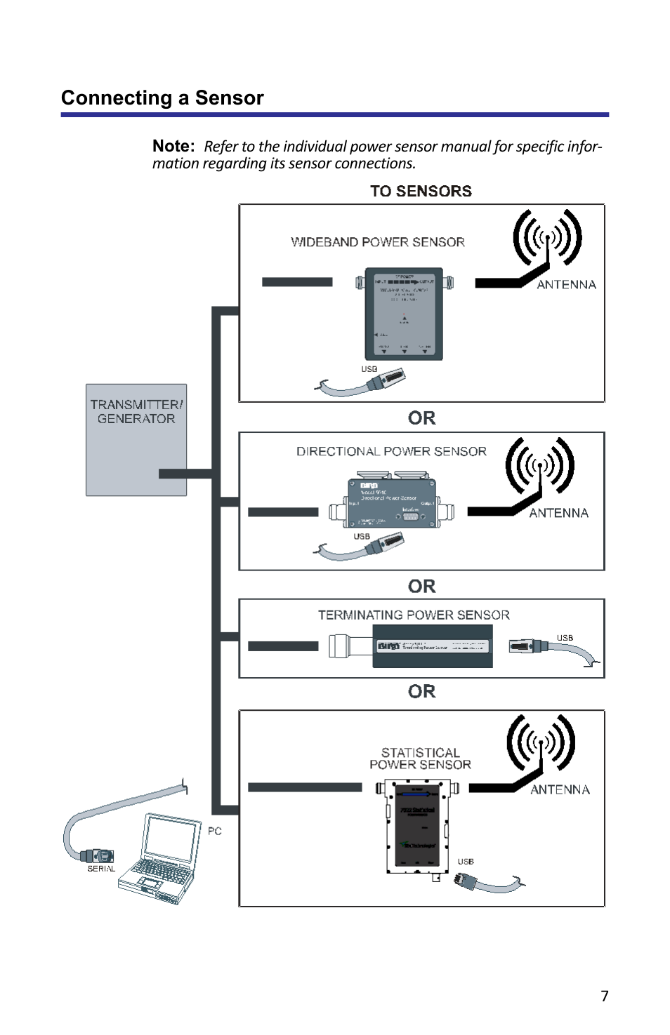Connecting a sensor | Bird Technologies VPM3 User Manual | Page 15 / 64