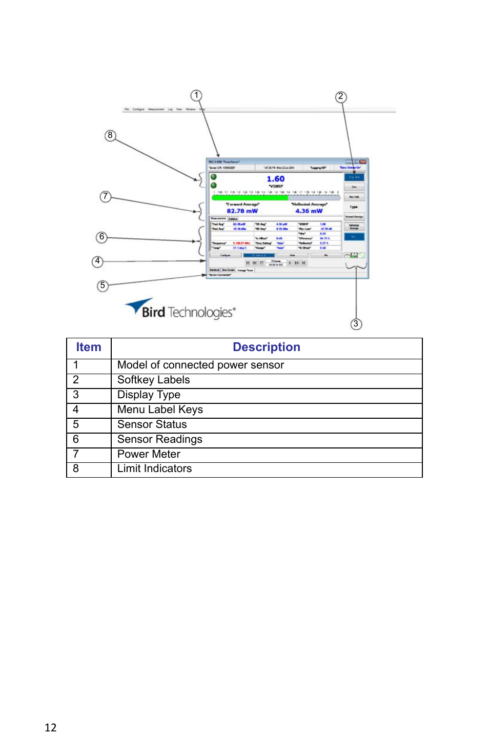 Figure 8 vpm screen, power display, 12 figure 8 vpm screen, power display, Item description | Bird Technologies VPM3 User Manual | Page 20 / 64