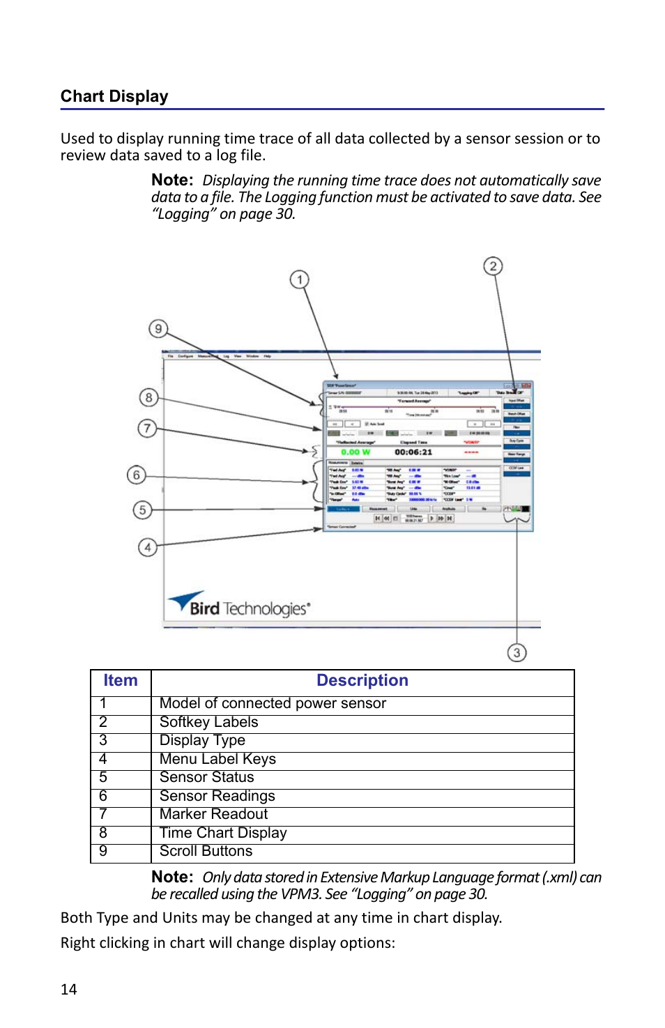 Chart display, Figure 10 vpm, chart display | Bird Technologies VPM3 User Manual | Page 22 / 64
