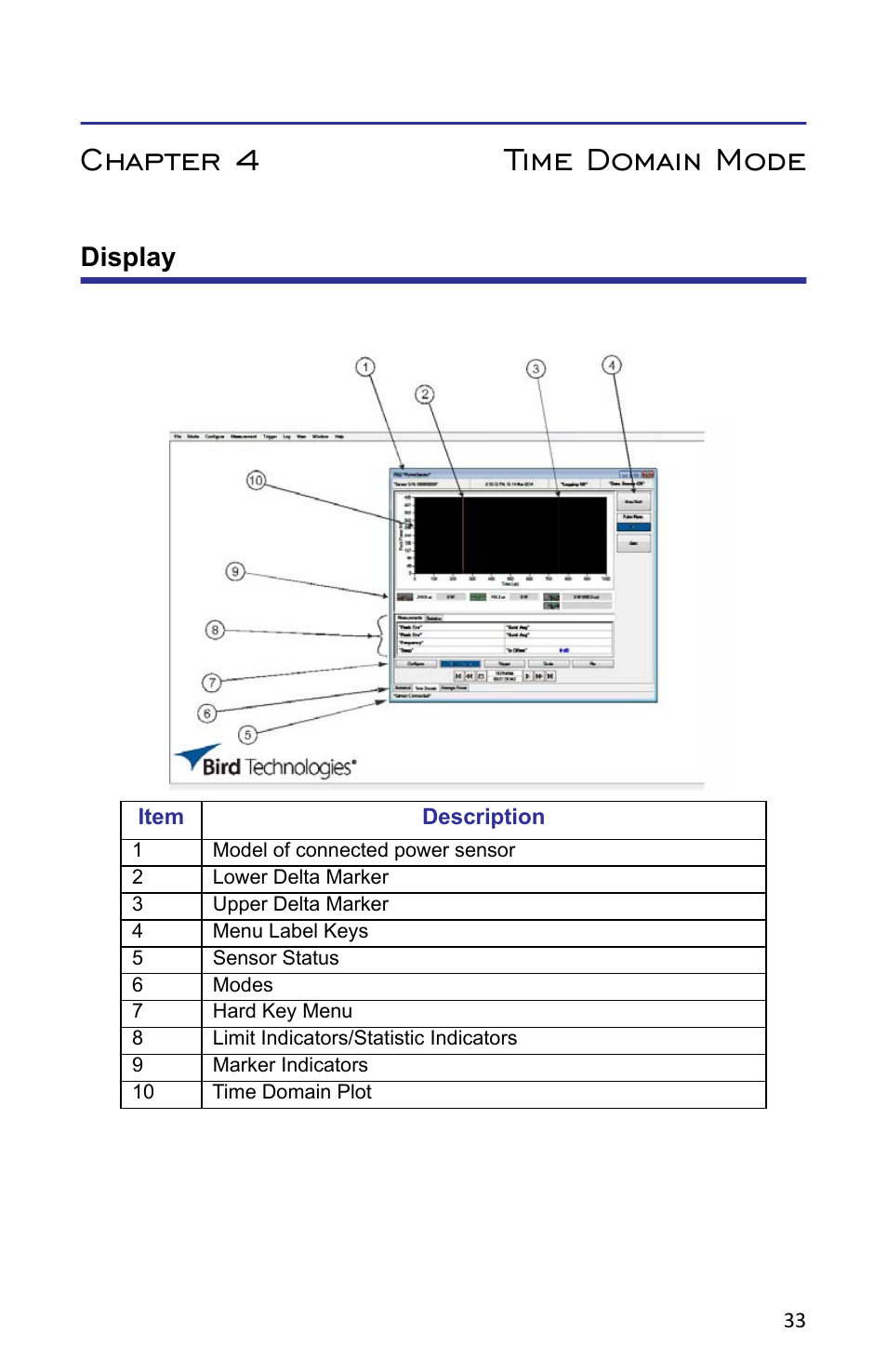 Chapter 4 time domain mode, Display, Figure 31 screen features, time domain | Bird Technologies VPM3 User Manual | Page 41 / 64