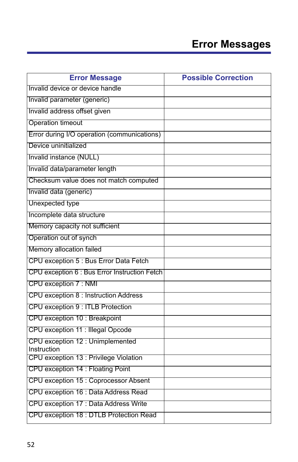Appendix error messages | Bird Technologies VPM3 User Manual | Page 60 / 64