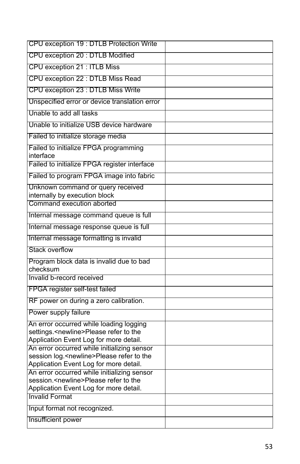 Bird Technologies VPM3 User Manual | Page 61 / 64