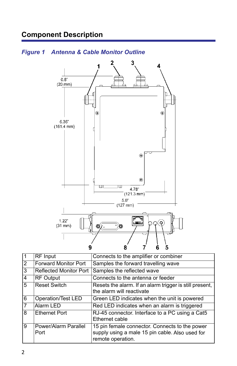 Component description, Figure 1 antenna & cable monitor outline | Bird Technologies ACMI User Manual | Page 14 / 48