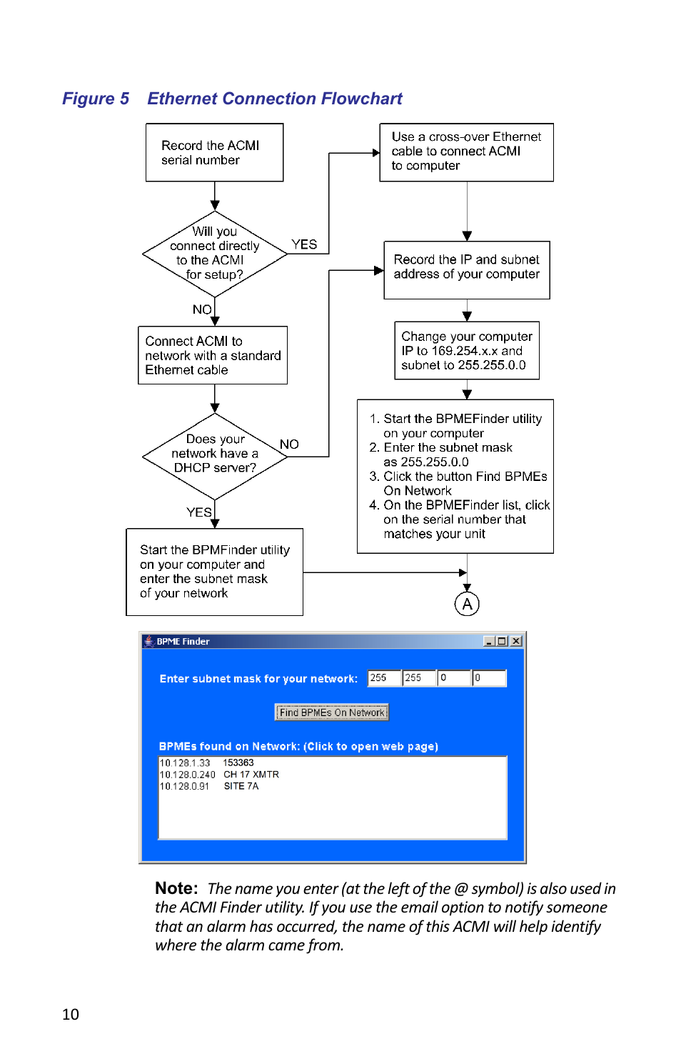 Figure 5 ethernet connection flowchart | Bird Technologies ACMI User Manual | Page 22 / 48