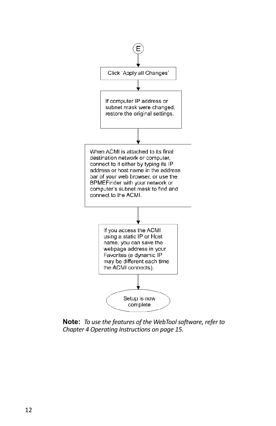 Bird Technologies ACMI User Manual | Page 24 / 48