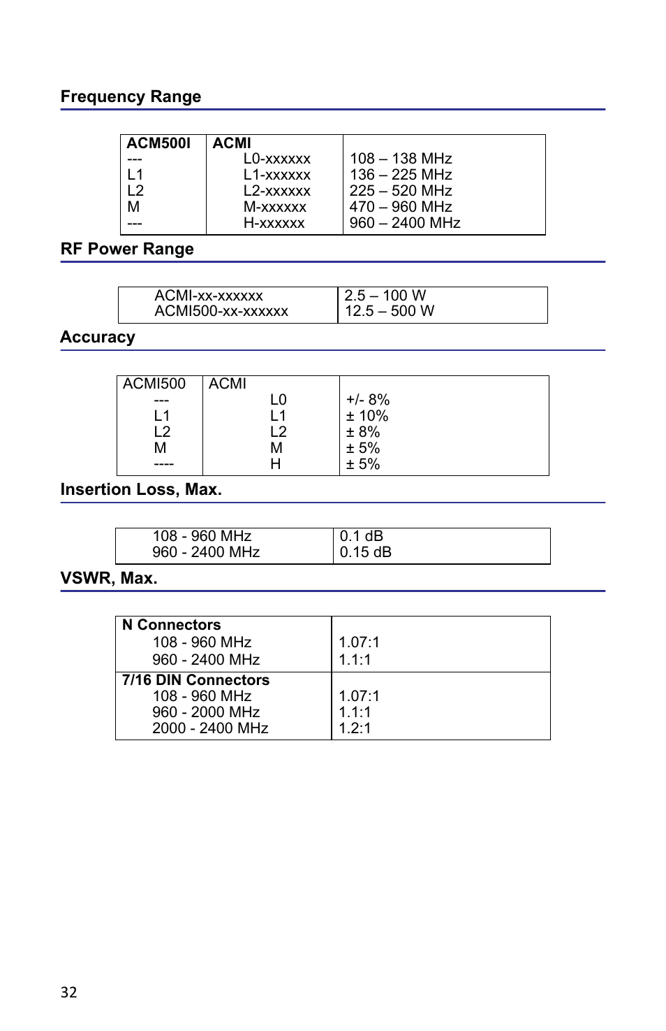 Frequency range, Rf power range, Accuracy | Insertion loss, max, Vswr, max | Bird Technologies ACMI User Manual | Page 44 / 48