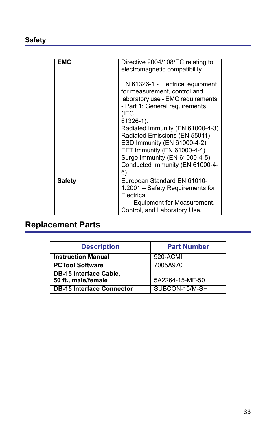 Safety, Replacement parts | Bird Technologies ACMI User Manual | Page 45 / 48