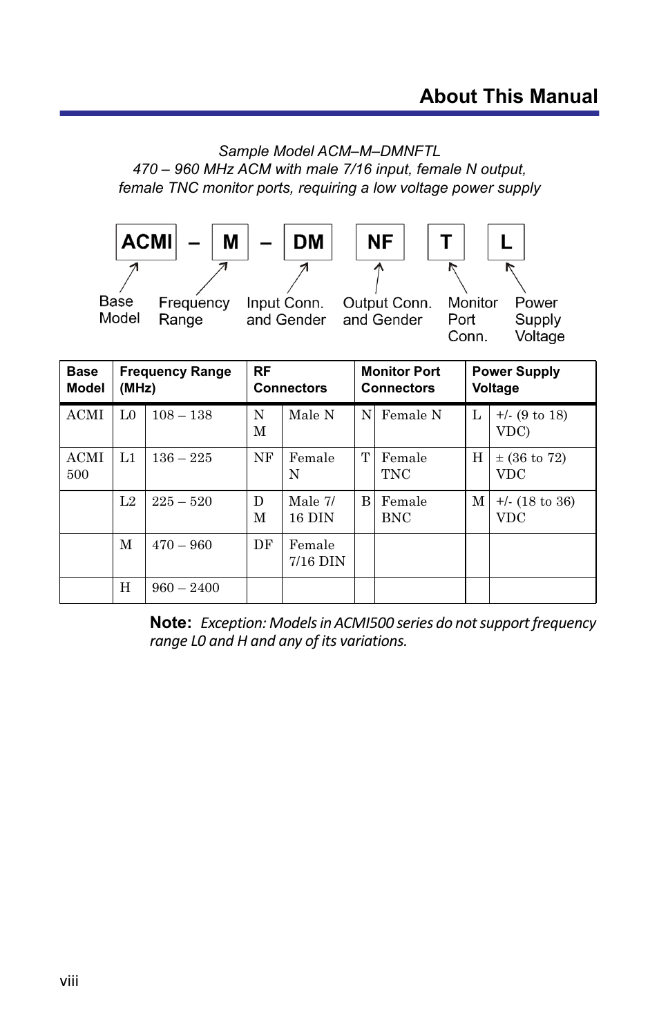 About this manual, Viii | Bird Technologies ACMI User Manual | Page 8 / 48