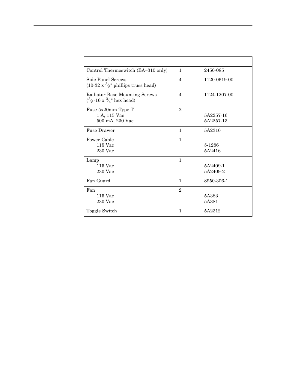 Replacement parts | Bird Technologies BA-310 Series User Manual | Page 28 / 29