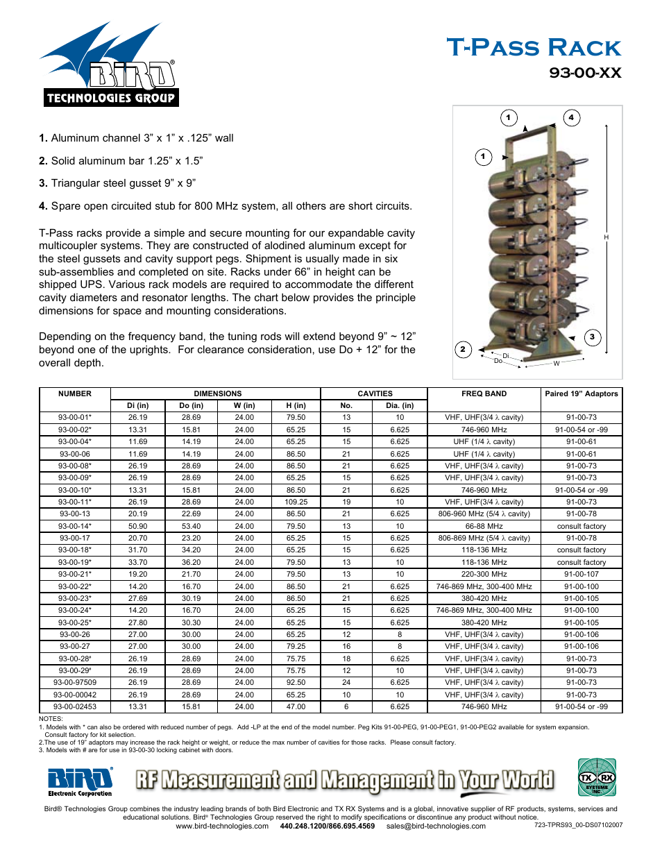 Bird Technologies 93-00 Series User Manual | 1 page