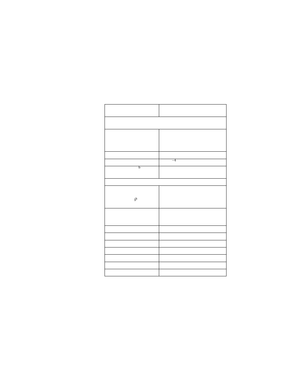 Bird Technologies 5010 Series-Manual User Manual | Page 20 / 27