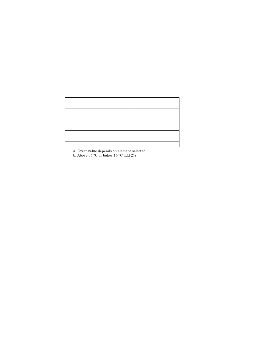 Bird Technologies 5010 Series-Manual User Manual | Page 25 / 27