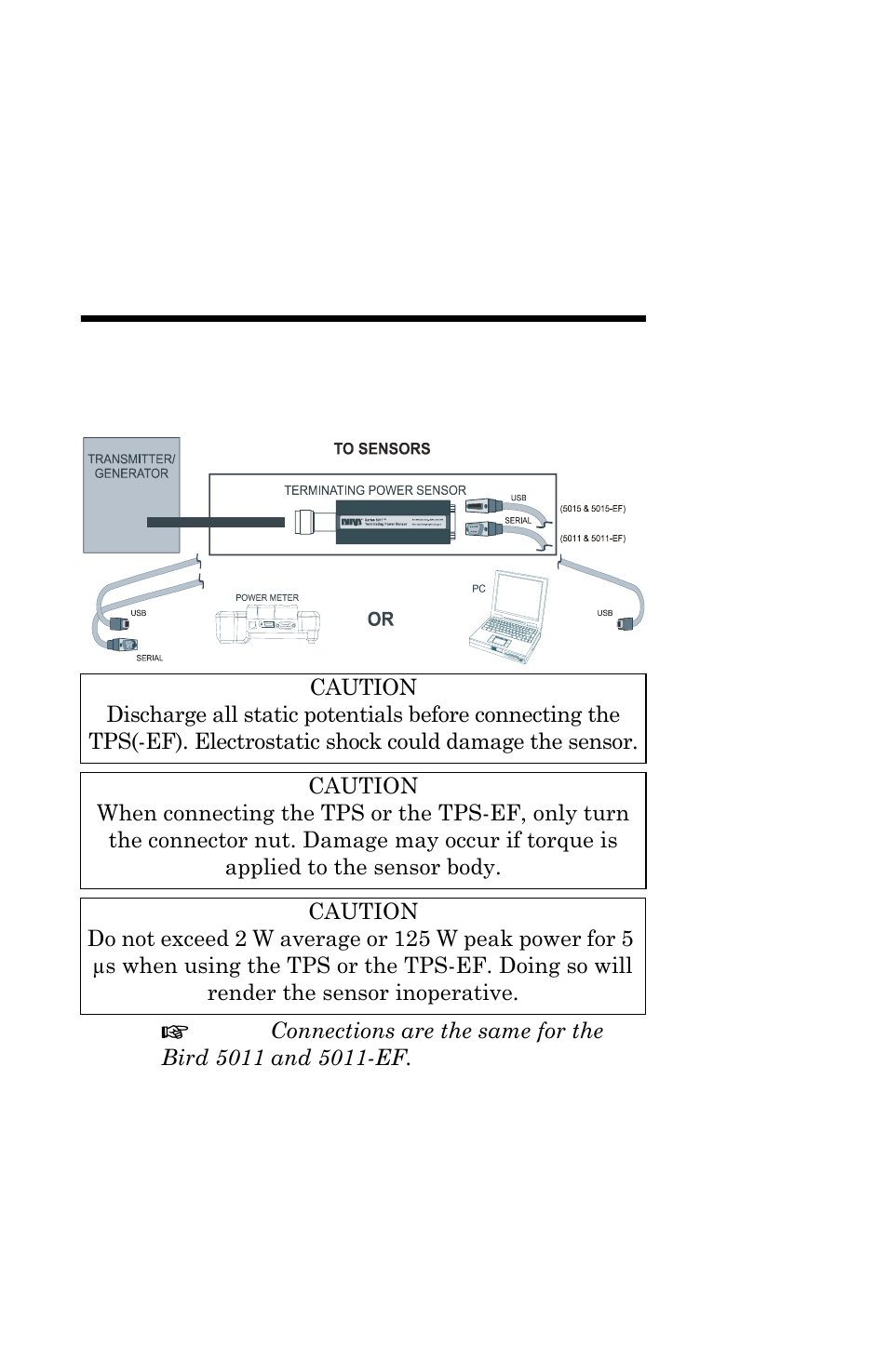 Chapter 2 installation, Connecting terminating power sensor (tps) | Bird Technologies 5015 Series-Manual User Manual | Page 15 / 31