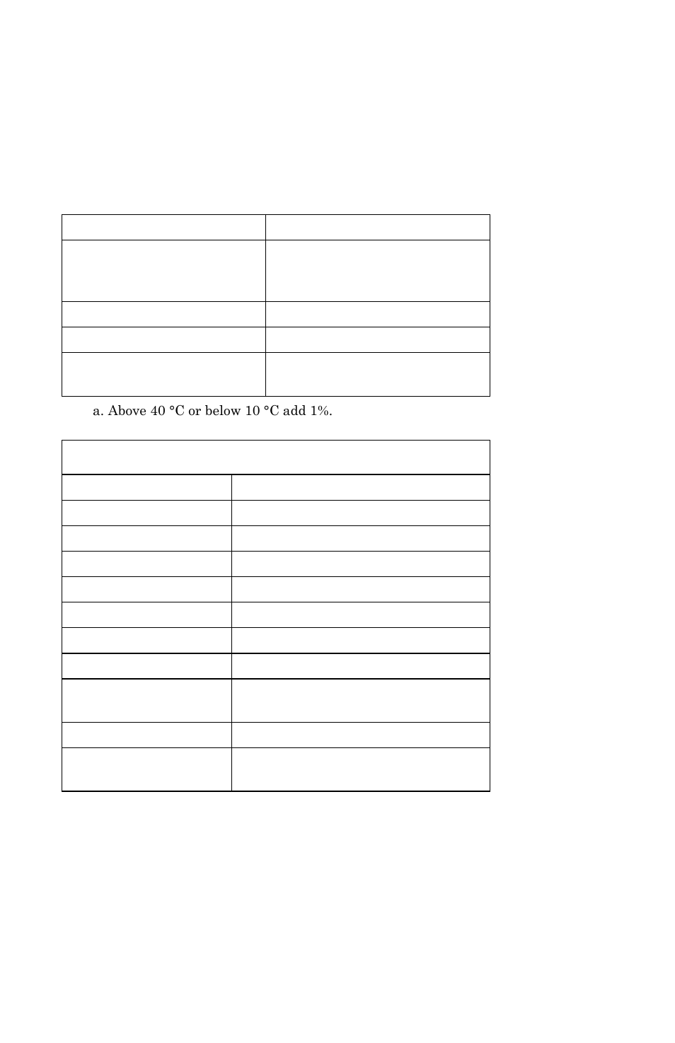 Bird Technologies 5015 Series-Manual User Manual | Page 25 / 31