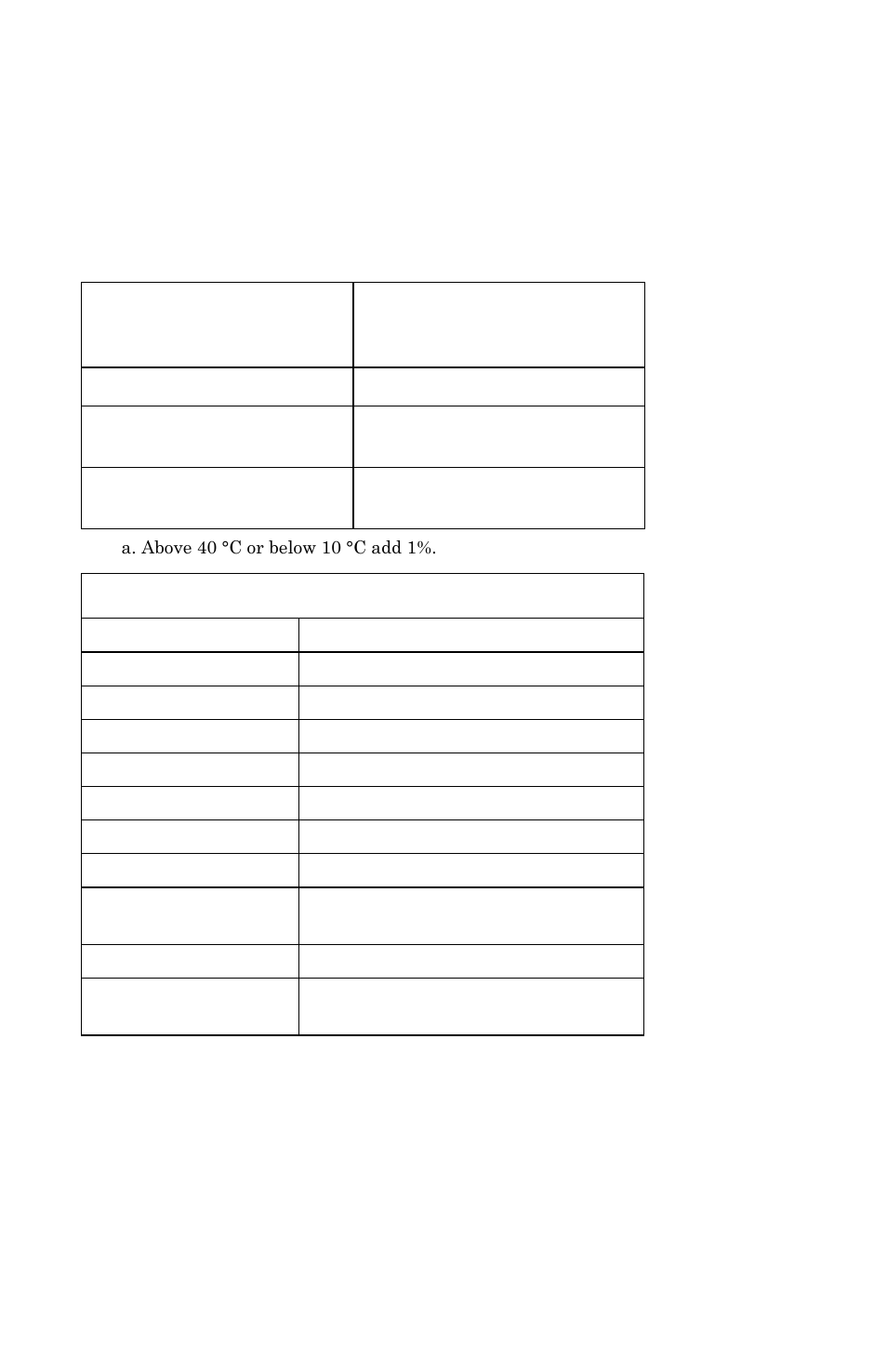 Bird Technologies 5015 Series-Manual User Manual | Page 29 / 31