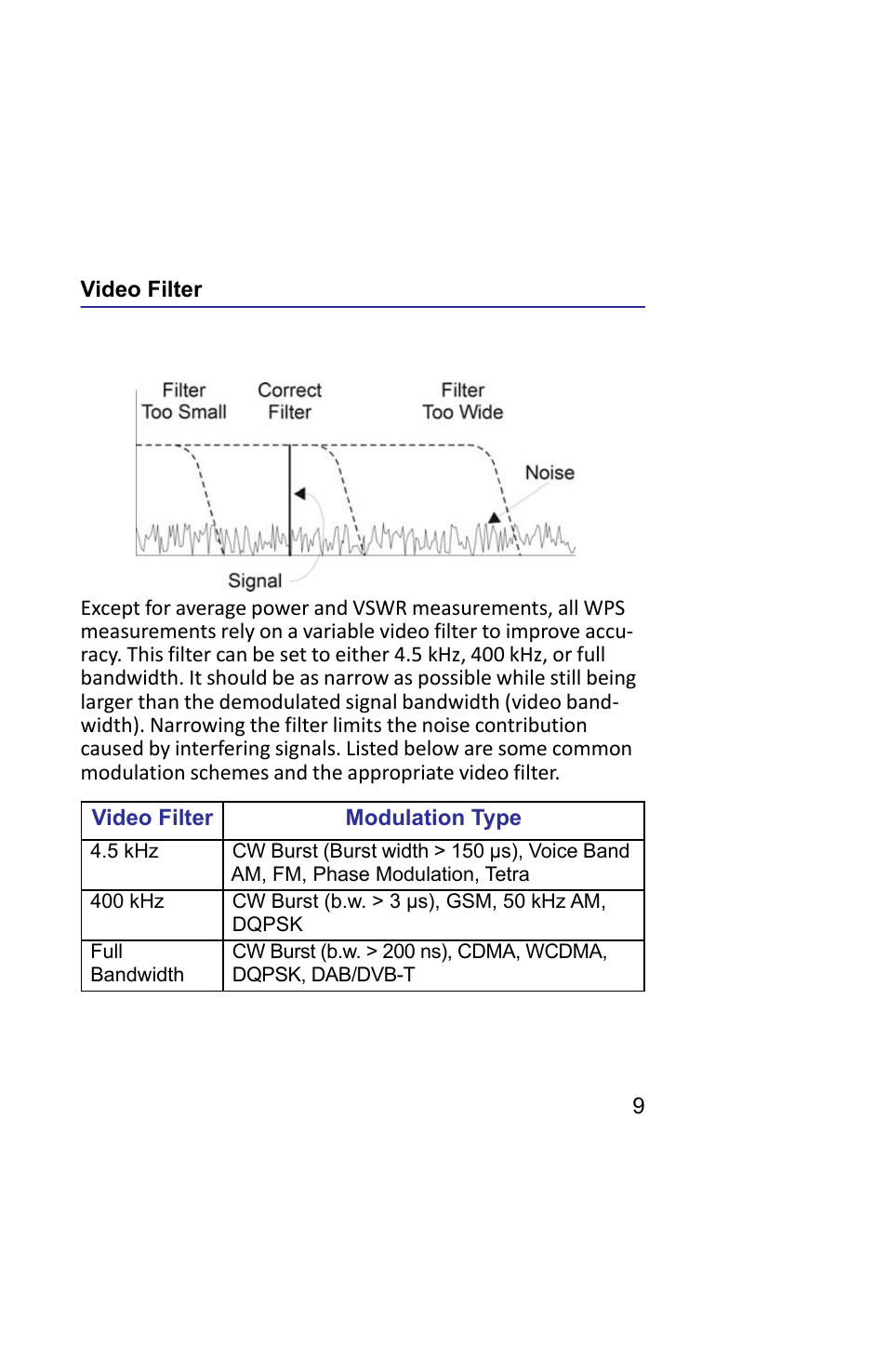 Video filter, Figure 2 video filter settings, 300 khz signal | Bird Technologies 5019D-Manual User Manual | Page 21 / 59