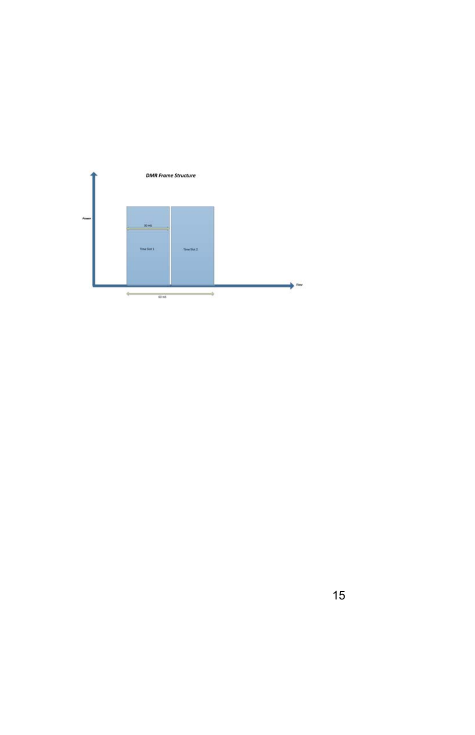 Figure 6 low rep waveform | Bird Technologies 5019D-Manual User Manual | Page 27 / 59