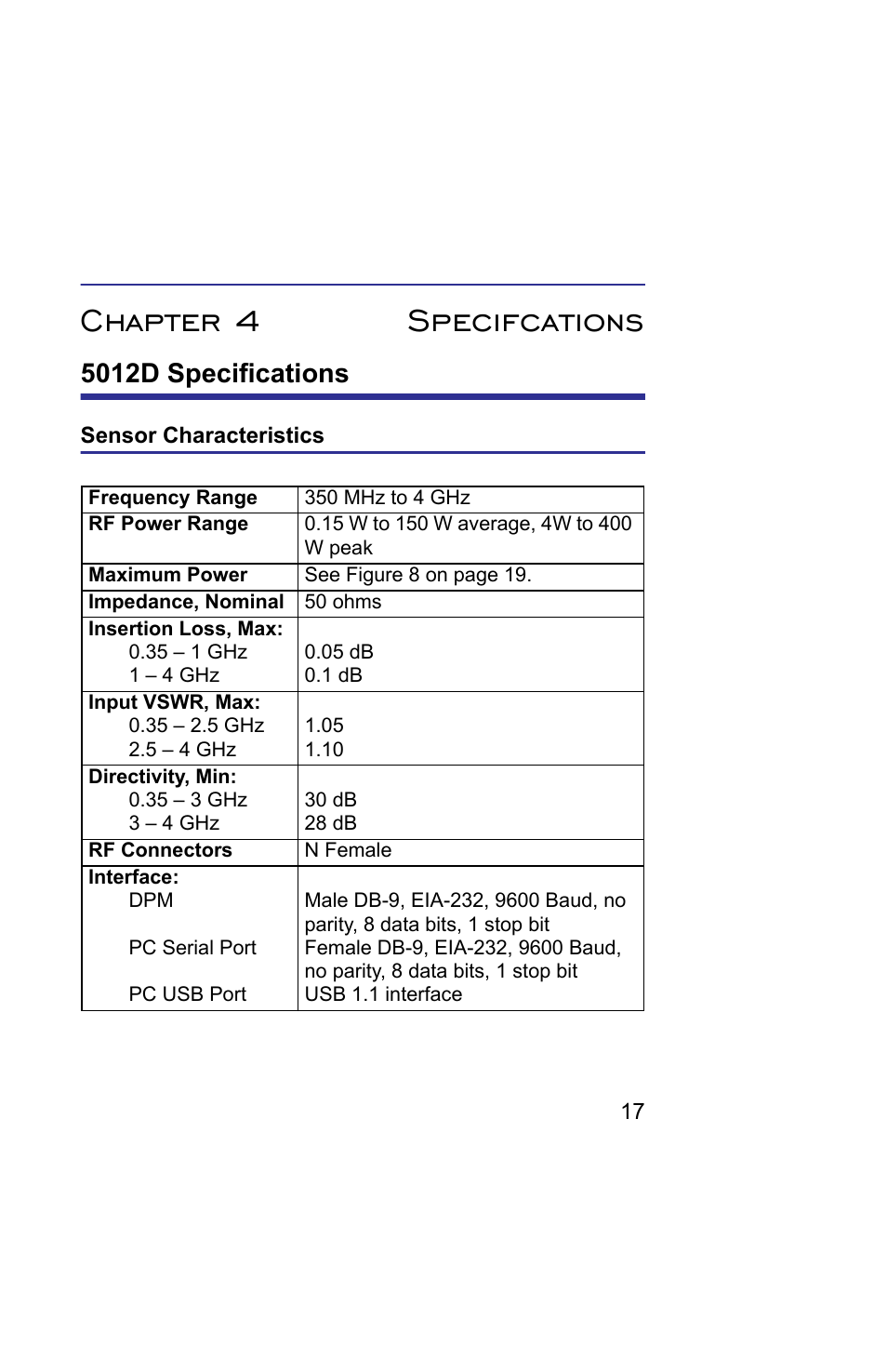 Chapter 4 specifcations, 5012d specifications, Sensor characteristics | Bird Technologies 5019D-Manual User Manual | Page 29 / 59