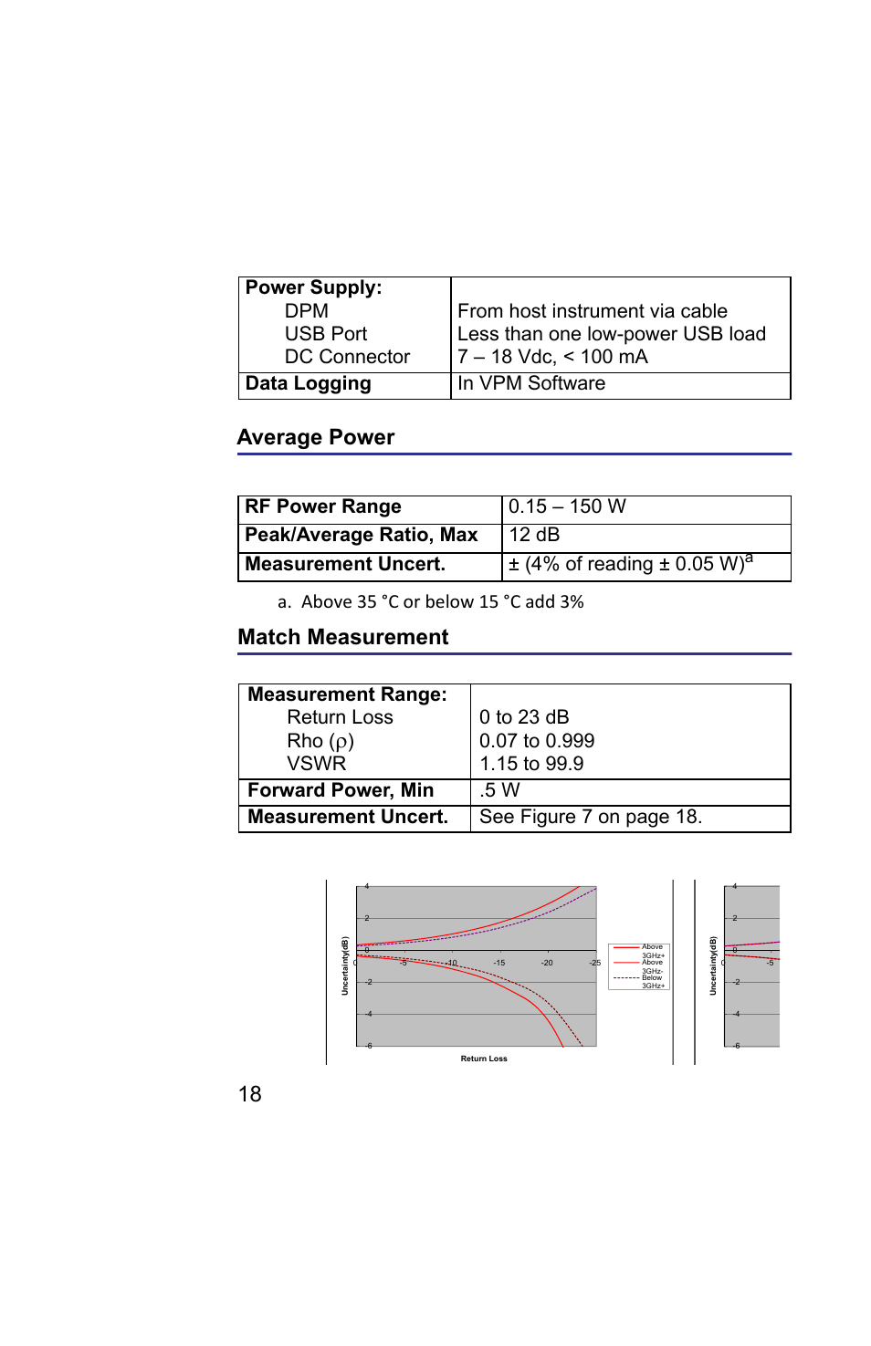 Average power, Match measurement, Figure 7 match measure uncertainty | Average power match measurement, 18 average power, Measurement range: return loss rho | Bird Technologies 5019D-Manual User Manual | Page 30 / 59
