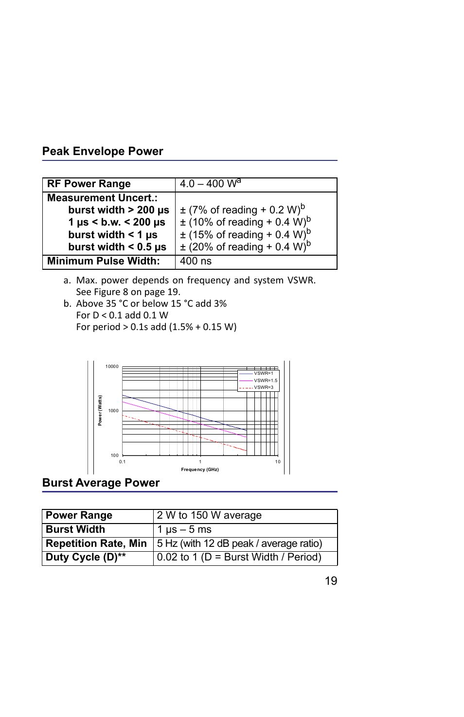 Peak envelope power, Figure 8 max. peak power, Burst average power | Peak envelope power burst average power, Figure, 19 peak envelope power, 15% of reading + 0.4 w), 20% of reading + 0.4 w), Minimum pulse width: 400 ns | Bird Technologies 5019D-Manual User Manual | Page 31 / 59